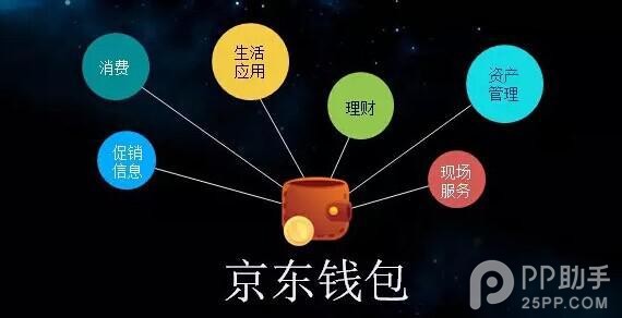 钱包app门禁卡_im钱包2.9.81413_钱包怎么折