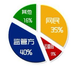 imtoken清退大陆用户-imToken清退大陆用户？背后真相让人大跌眼镜