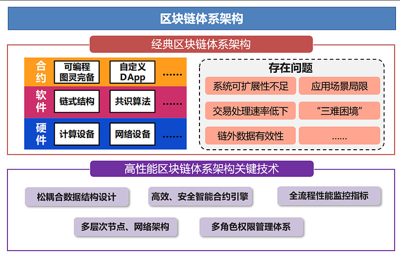 imtoken风控吗_融贝网风控_郭鹏p2p风控第一