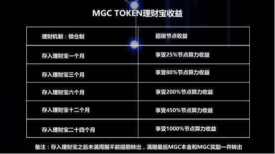 imtoken钱包导入后没钱-导入imToken钱包后资产不显示？别慌，教你解决