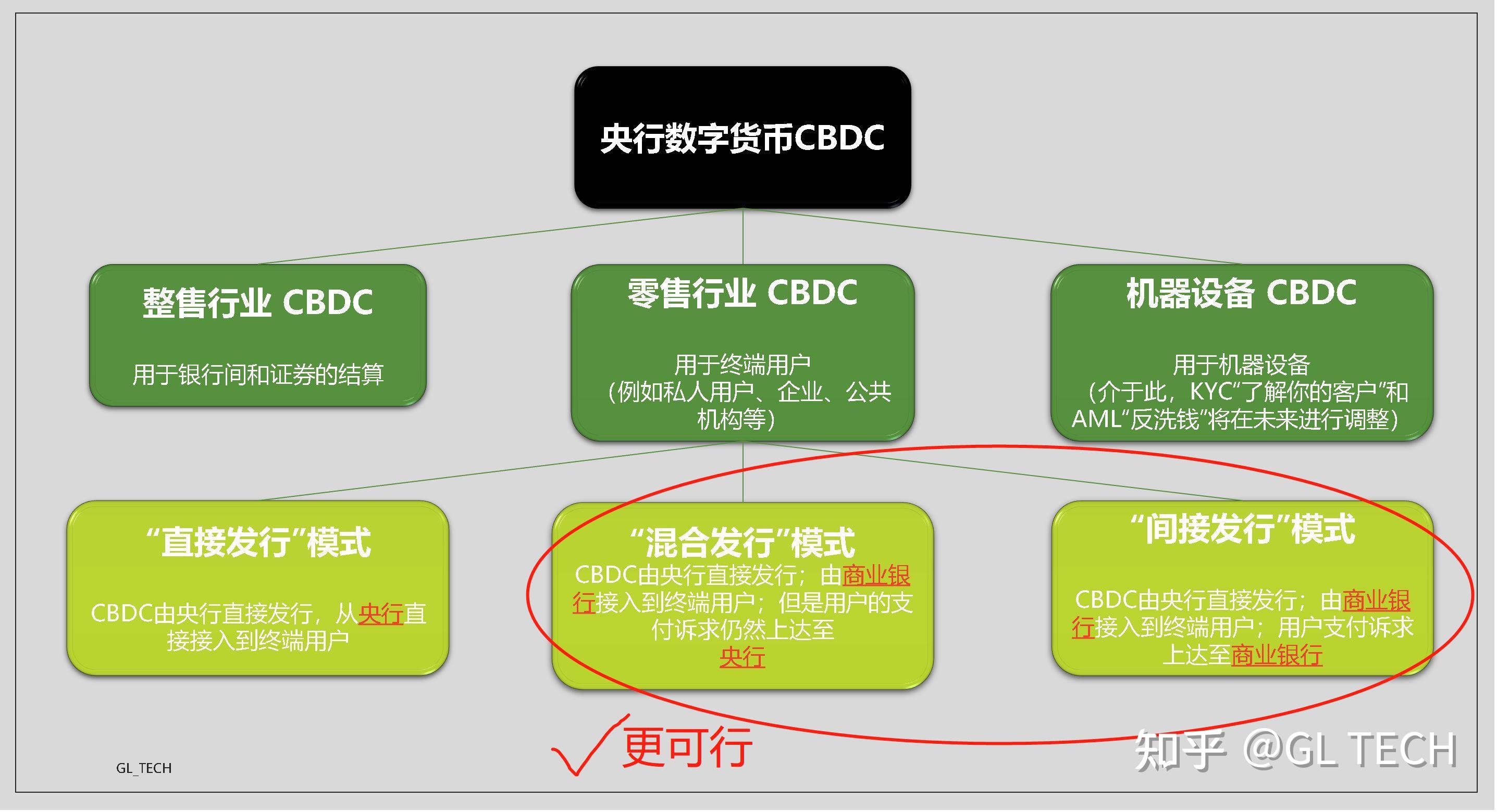 imtoken教程视频_imtoken教程_imtoken使用方法详解