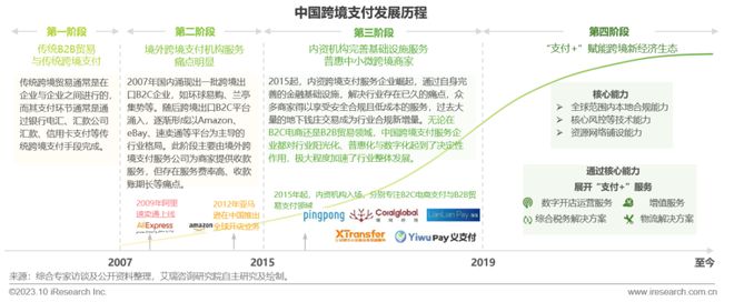 im钱包手续费怎么这么高_chia钱包费用_mymonero钱包手续费