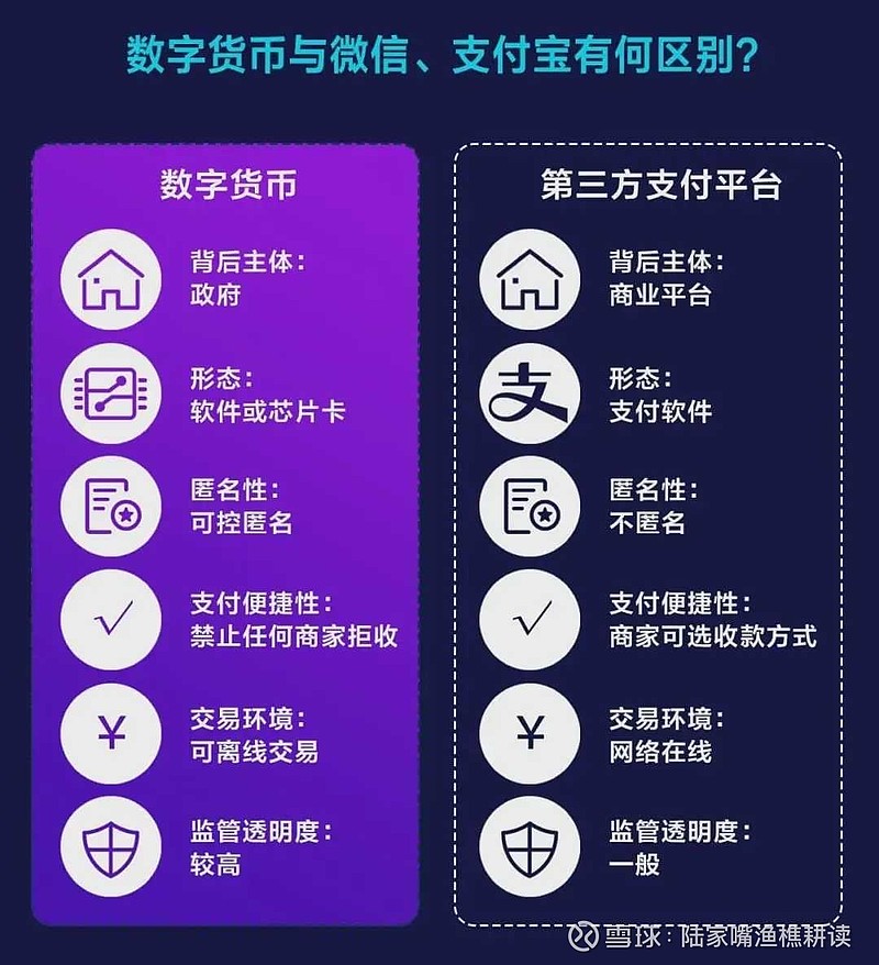 imtoken取现_imtoken提现到银行卡_imtoken怎么提现变为现金