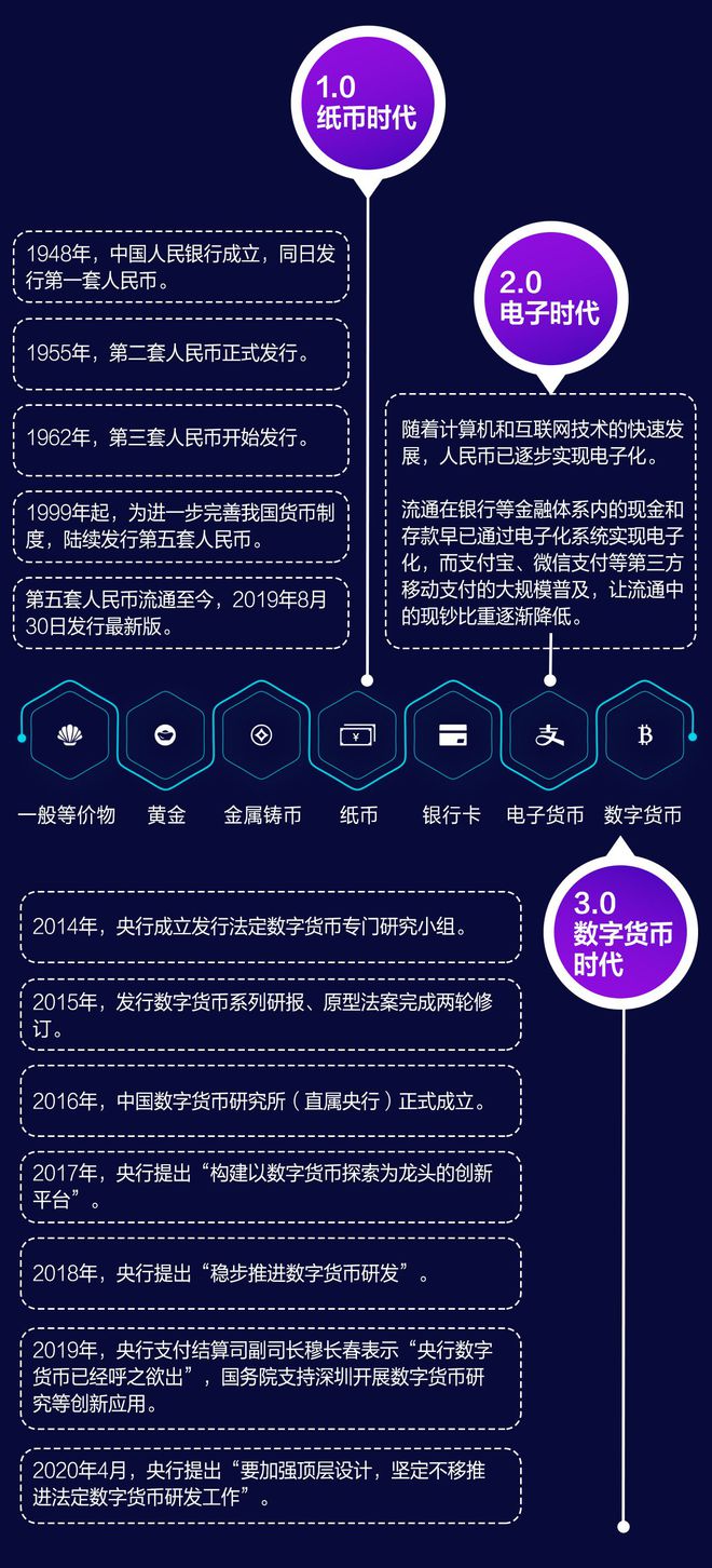 imtoken钱包受监管吗_imtoken钱包被冻结_imtoken钱包限制中国