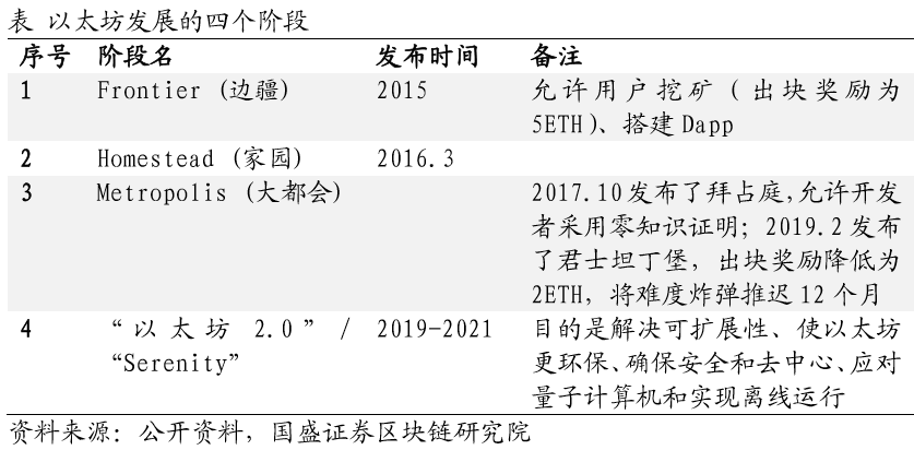 imtoken转账手续费贵_imtoken转账费用_imtoken手续费怎么弄