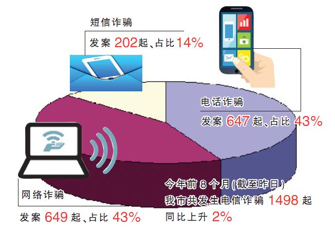 诈骗找回的几率有多大_imtoken诈骗有机会找回吗_被诈骗找回的几率