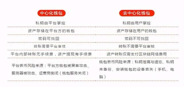 im钱包会跑路吗-钱包安全攻略：教你如何让钱包跑不了