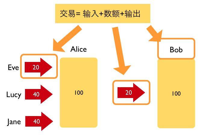 imtoken_imtoken如何下载_imtoken是正规的吗