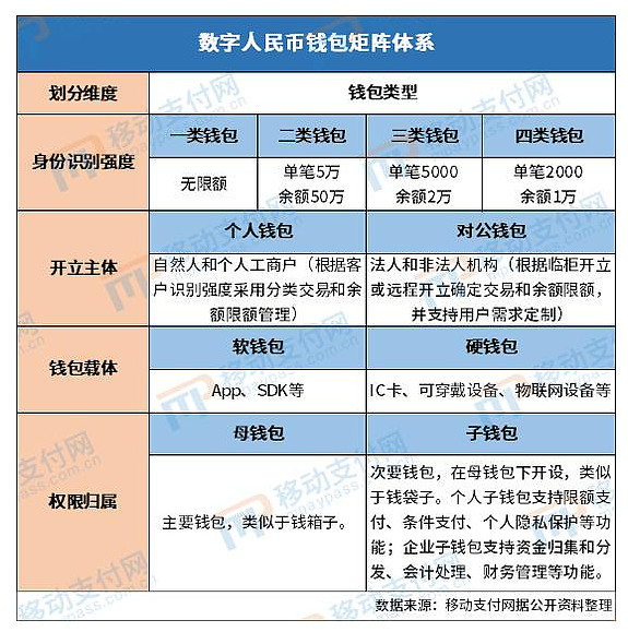 币钱包有什么用_chia钱包币不见了_im钱包里的币不见了找的到吗