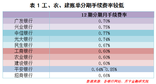 imtoken互转手续费_imtoken转账手续费贵_钞汇互转手续费