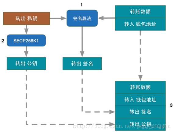 钱包地址是什么意思_imtoken钱包地址是什么_钱包地址是比特币世界的ID