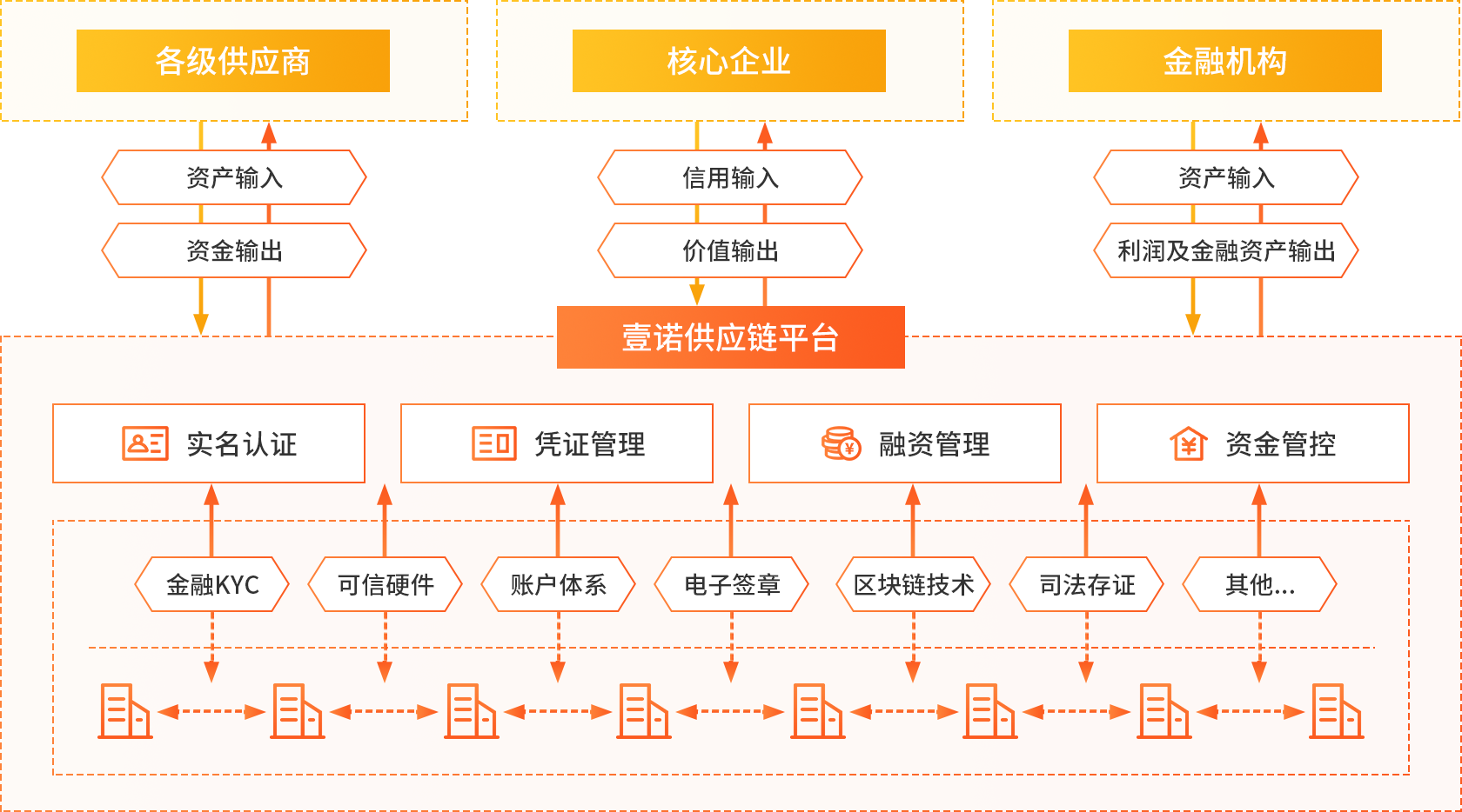 imtoken官网下载_imtoken打包失败_imtoken是哪里开发的