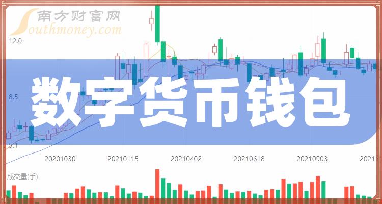 imtoken 卖出_卖出股票手续费怎么计算_imtoken离线钱包