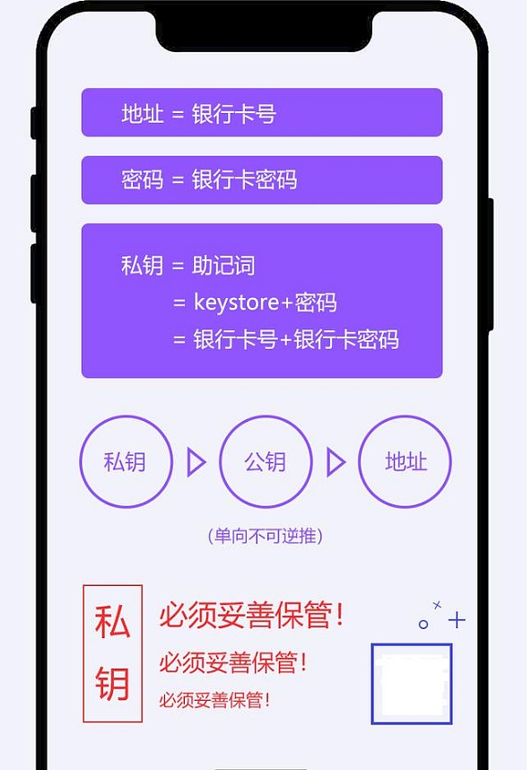 数字钱包安全开发与应用实践_数字钱包imtoken_imtoken数字钱包安全吗