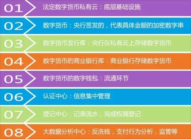 数字钱包安全开发与应用实践_imtoken数字钱包安全吗_数字钱包imtoken