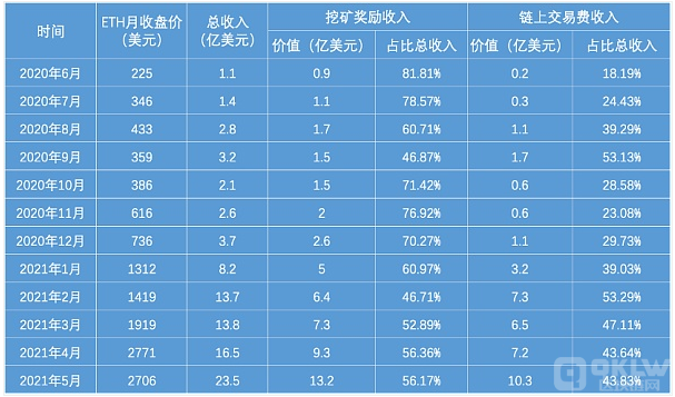 imtoken怎么提现usdt-imToken USDT提现攻略：链网络选择与矿工费调整技巧