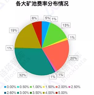 imtoken怎么提现usdt_提现无门槛的赚钱游戏_提现和充值是什么意思啊