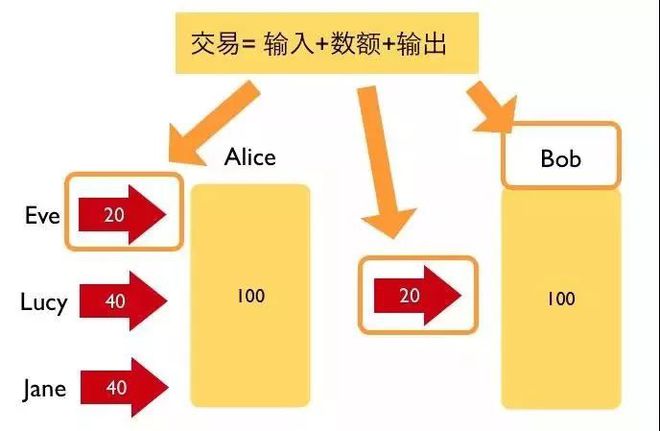 imtoken钱包转账多久到账_imtoken钱包转账多久到账_imtoken钱包转账教程