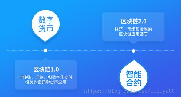 imtoken钱包20版本下载_imt0ken钱包下载_imtoken钱包下载新版本