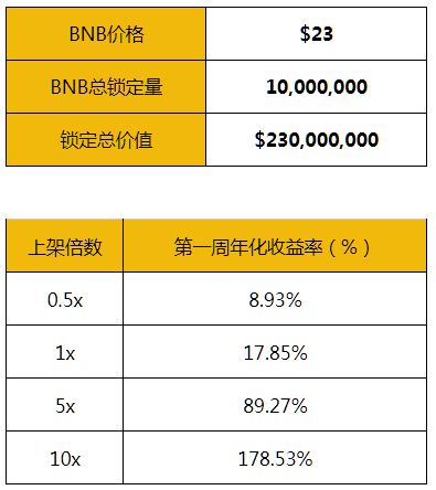 im钱包怎么创建自己的代币_钱包创建教程_代币钱包怎么调用合约授权