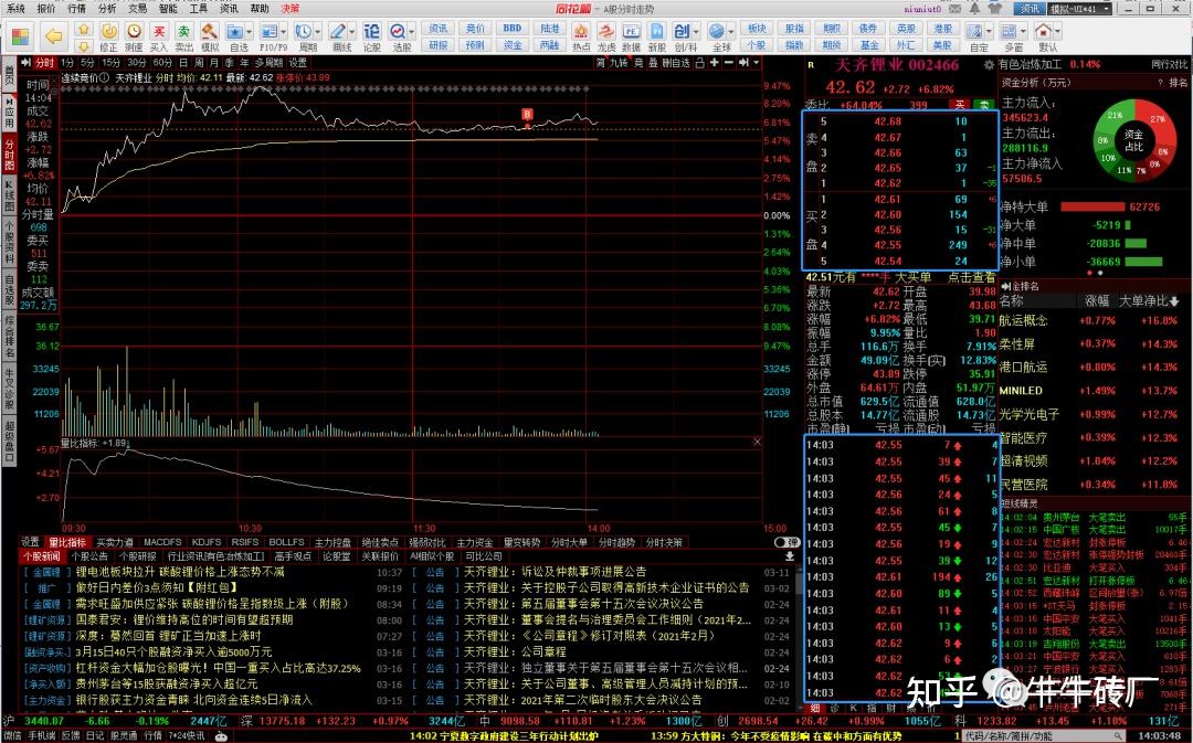 imtoken最小卖出数量_imtoken卖币_imtoken买卖