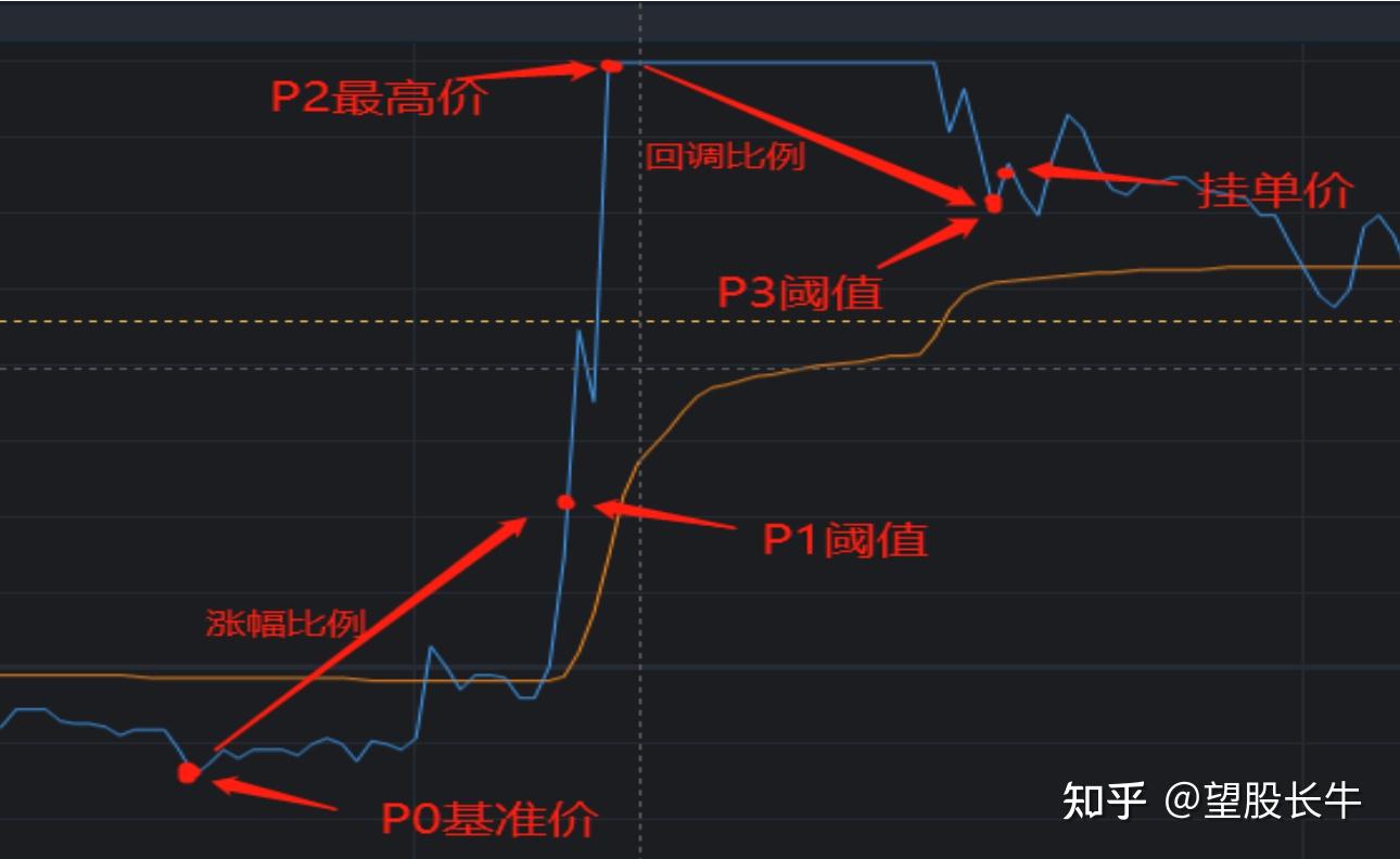 imtoken卖币_imtoken买卖_imtoken最小卖出数量