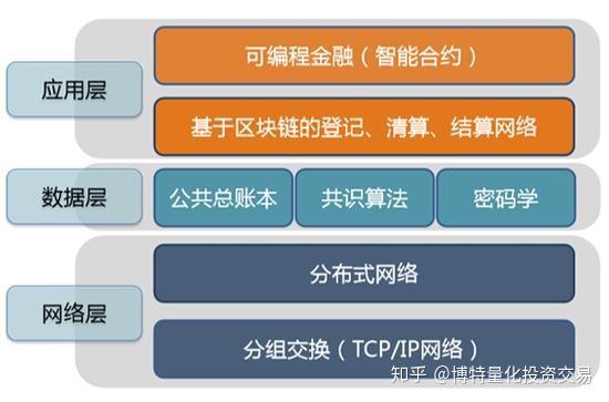 imtoken1.5版本_版本过低但是更新不了怎么办_版本是什么意思