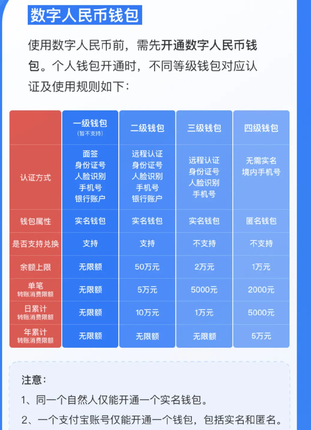 im钱包的身份名是什么格式_钱包身份证属于什么类_imtoken钱包身份名