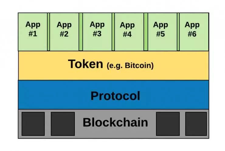 imtoken国际版发布时间_最新imtoken官网_imtoken国际版官网下载