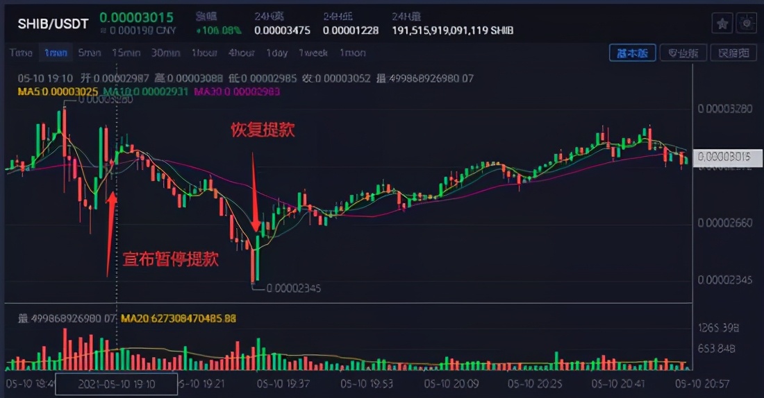 火币转imtoken手续费多少_火币转imtoken手续费多少_火币转imtoken手续费多少