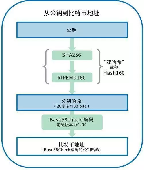 imtoken 安全性_性安全教育内容_性安全检查要哪些项目