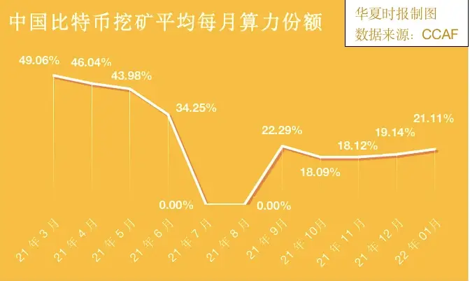 imtoken钱包挖矿_钱包挖矿教程_钱包挖矿骗局