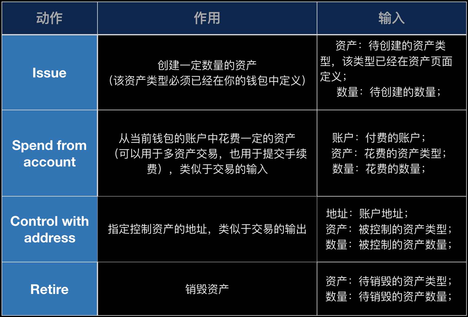 硬件钱包ledger_imtoken硬件钱包安全吗_imkey硬件钱包