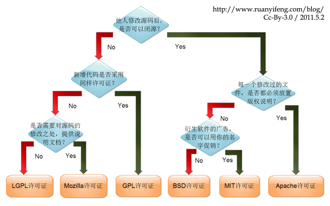 imtoken开源_开源阅读_开源是什么意思