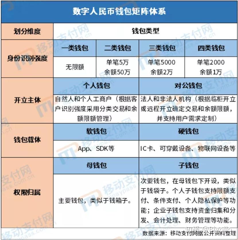 苹果下载imtoken教程_imtoken苹果下载3.0_苹果下载imtoken钱包