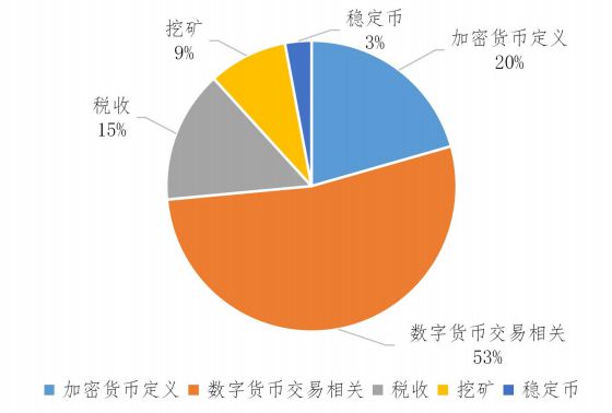 imtoken国内版_imtoken国际版发布时间_imtoken国际版官网下载