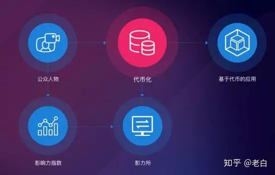 imtoken添加的币如何删除-imToken教程：删除币种大揭秘