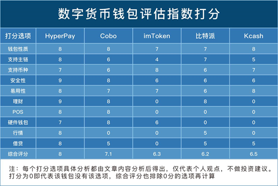 imtoken诈骗_假的imtoken钱包_假imtoken钱包诈骗