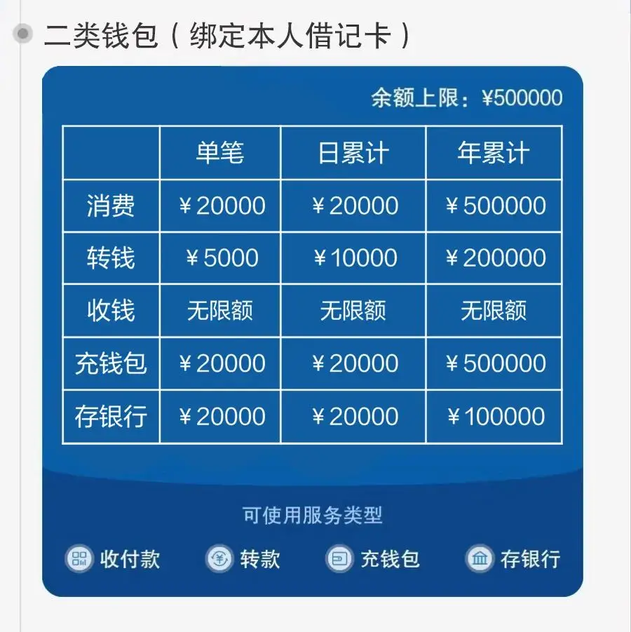 imtoken钱包导入_imtoken倒入钱包_imtoken倒入钱包
