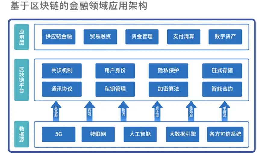 imtoken打包要多久_东西是什么意思_imtoken是什么东西