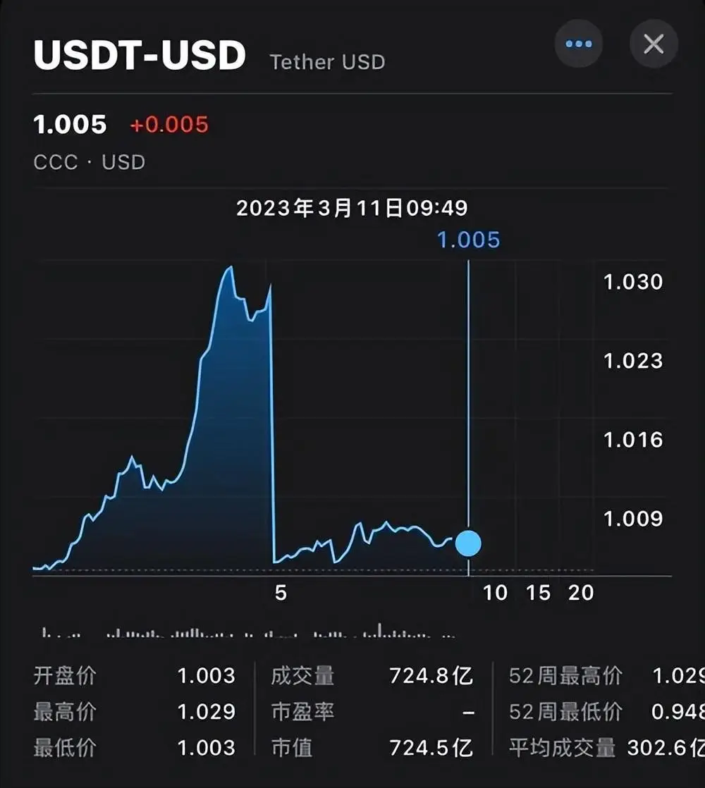 imtoken打包失败_大陆市值_imtoken 大陆 市值