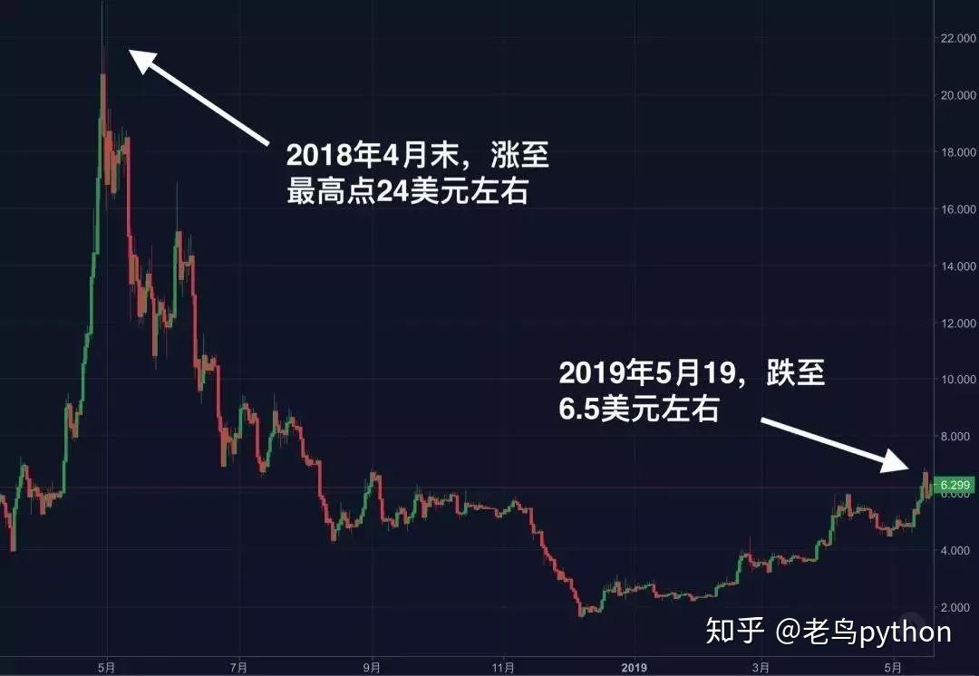 大陆市值_imtoken 大陆 市值_imtoken打包失败