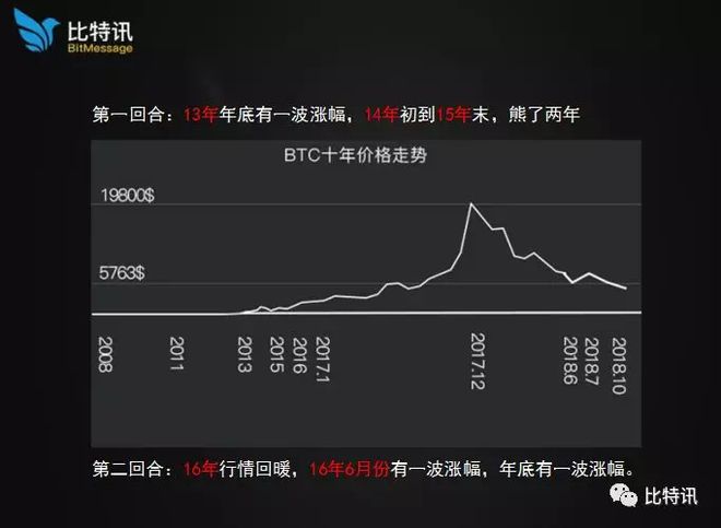 imtoken 大陆 市值_大陆市值_imtoken打包失败