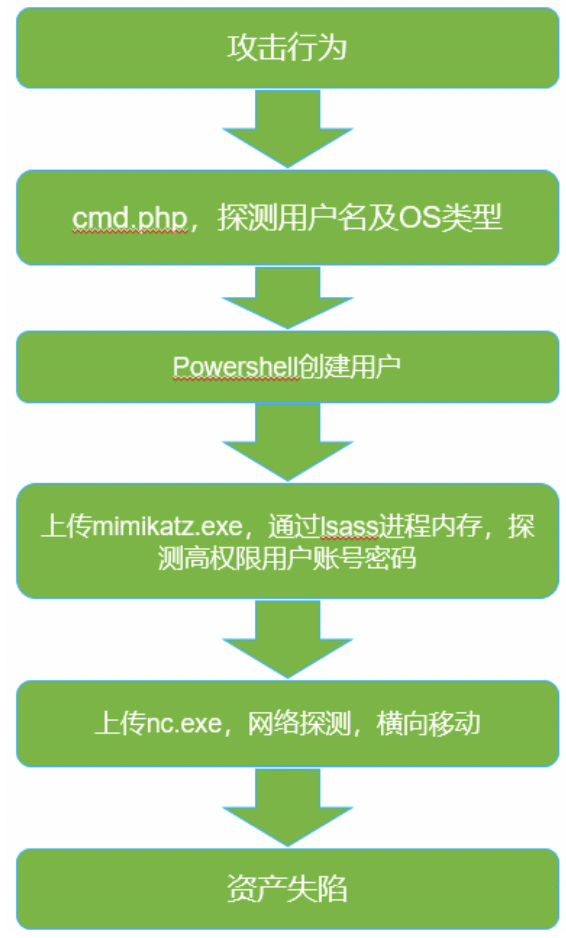 钱包创建空白卡_如何创建imtoken钱包_钱包创建密码卡住了怎么回事