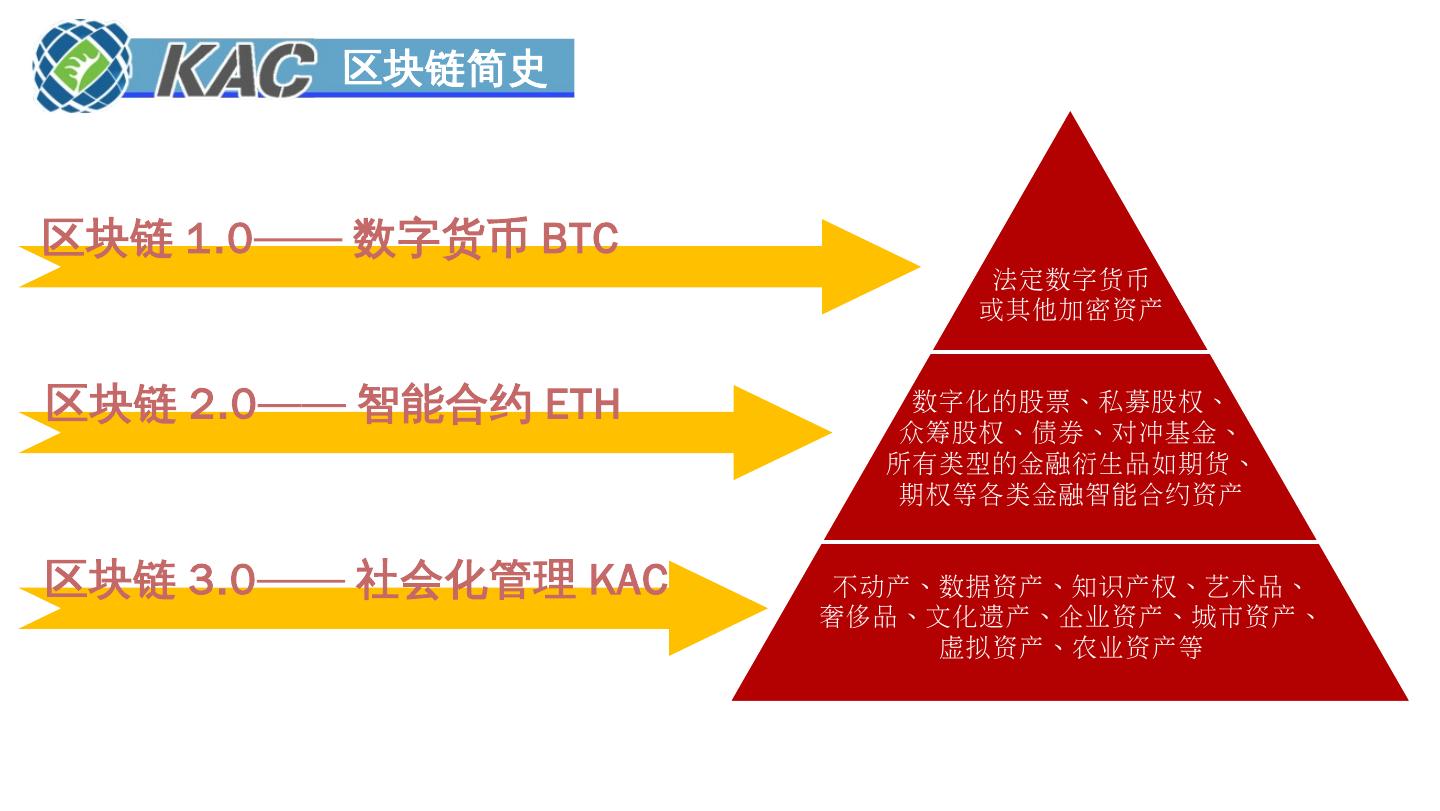 tp钱包怎么添加币种_imtoken添加币种Luna_添加币种list网址