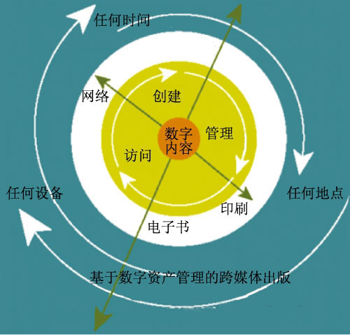 授权管理app_imtoken授权管理_授权管理root权限