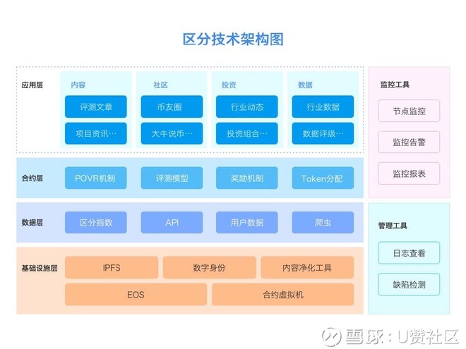 网络主是什么_imtoken主网络_imtoken主网络是什么