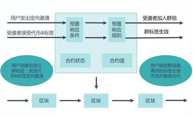 imtoken主网络是什么_imtoken主网络_网络主是什么