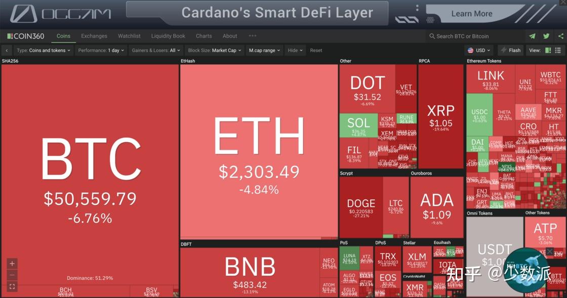 im钱包怎么删除币种_imtoken删除币种_imtoken删除钱包
