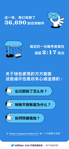 钱包备份后在哪里找_imtoken钱包备份多个手机_imtoken钱包怎么备份